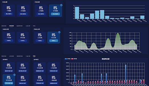 数智化工厂农场